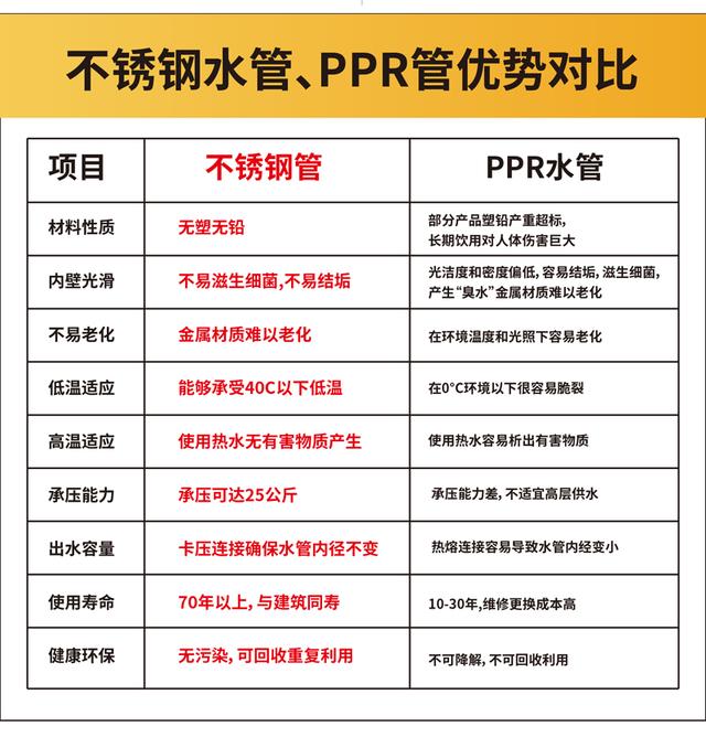 不锈钢水管安装和材料成本大概多少？